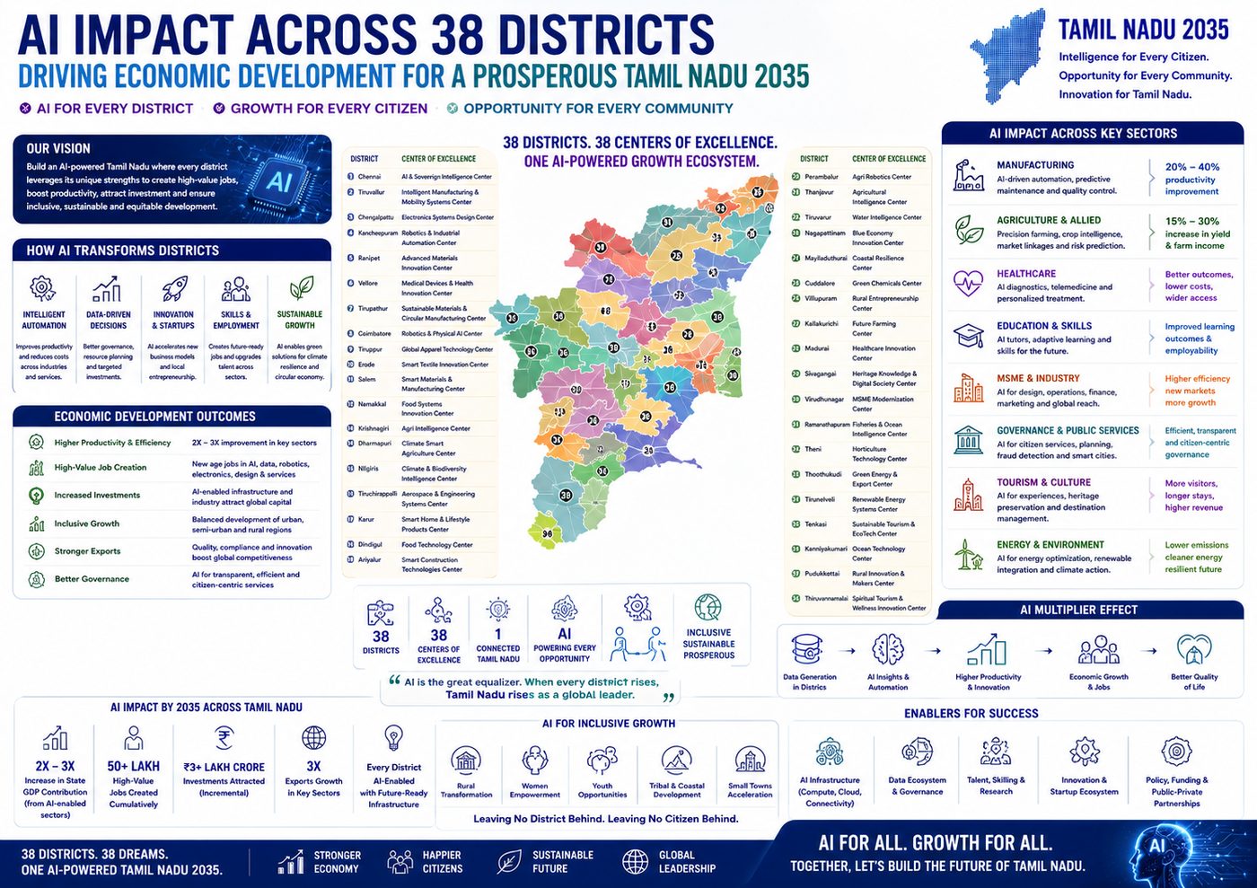 Tamil Nadu 38 districts map